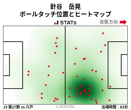 ヒートマップ - 針谷　岳晃