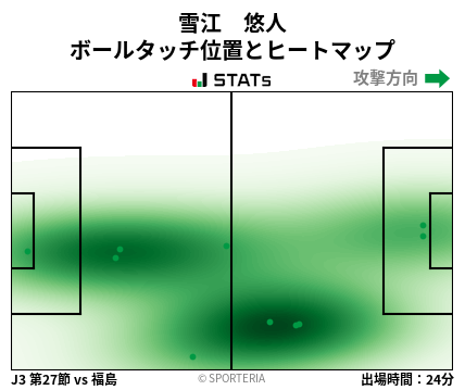 ヒートマップ - 雪江　悠人