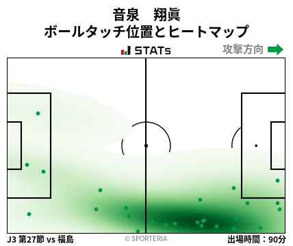 ヒートマップ - 音泉　翔眞