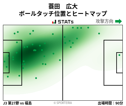 ヒートマップ - 蓑田　広大