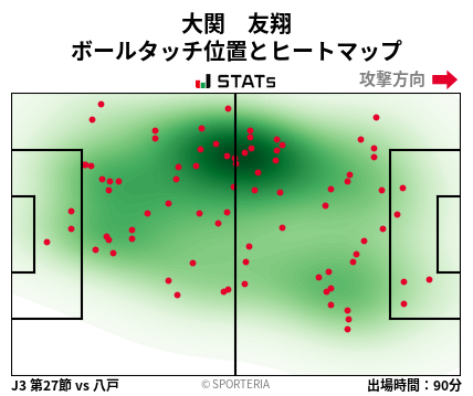 ヒートマップ - 大関　友翔