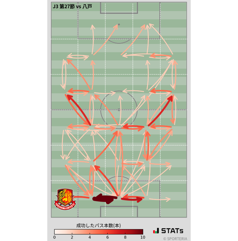 エリア間パス図