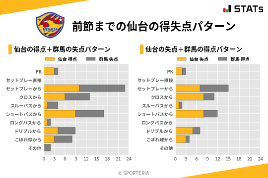 得失点パターン