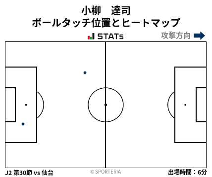 ヒートマップ - 小柳　達司