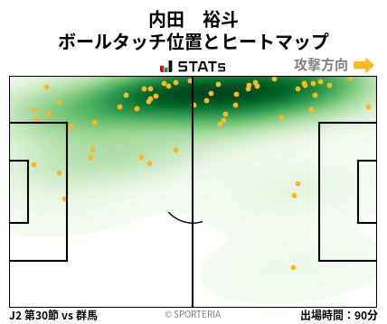 ヒートマップ - 内田　裕斗