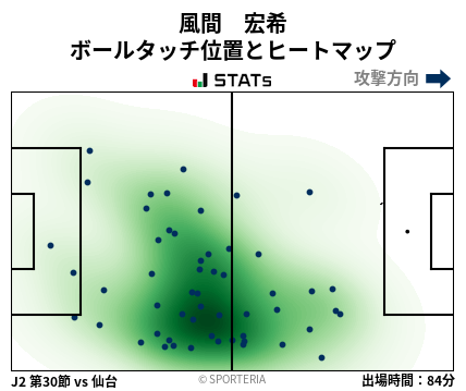 ヒートマップ - 風間　宏希