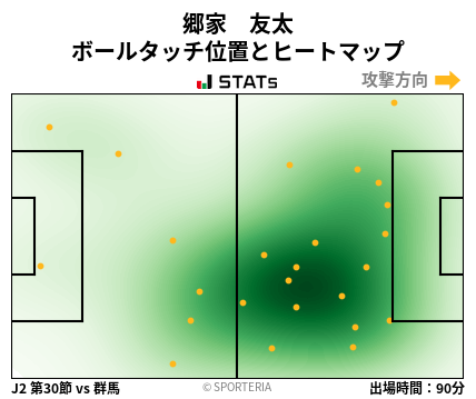 ヒートマップ - 郷家　友太