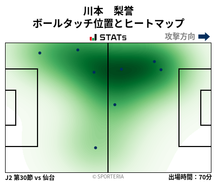 ヒートマップ - 川本　梨誉