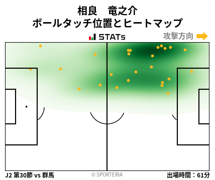 ヒートマップ - 相良　竜之介