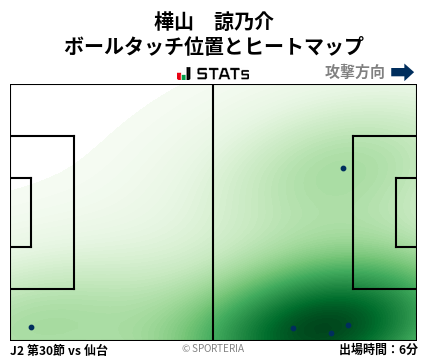 ヒートマップ - 樺山　諒乃介
