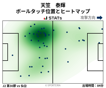 ヒートマップ - 天笠　泰輝