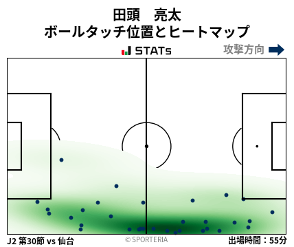 ヒートマップ - 田頭　亮太