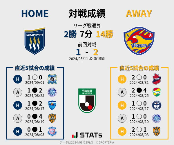 前節までの対戦成績