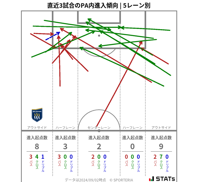 PA内への進入傾向