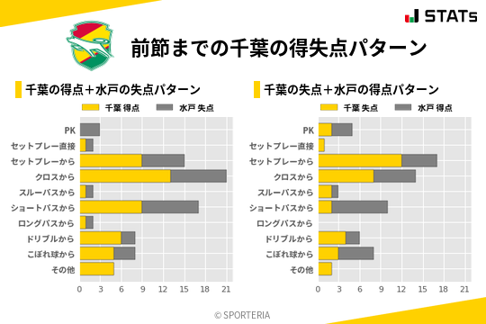 得失点パターン