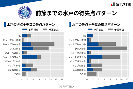 得失点パターン