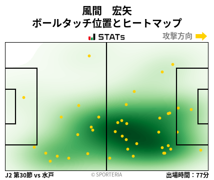 ヒートマップ - 風間　宏矢