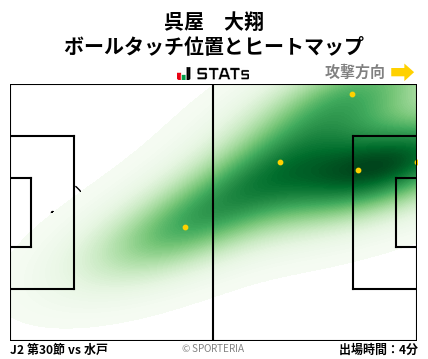 ヒートマップ - 呉屋　大翔