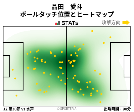 ヒートマップ - 品田　愛斗