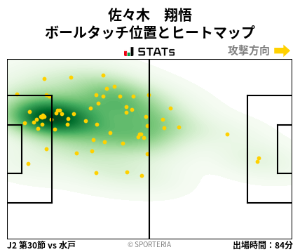 ヒートマップ - 佐々木　翔悟