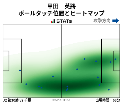 ヒートマップ - 甲田　英將
