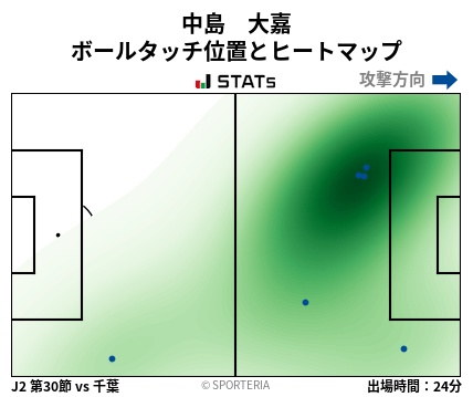 ヒートマップ - 中島　大嘉