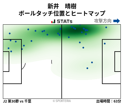ヒートマップ - 新井　晴樹