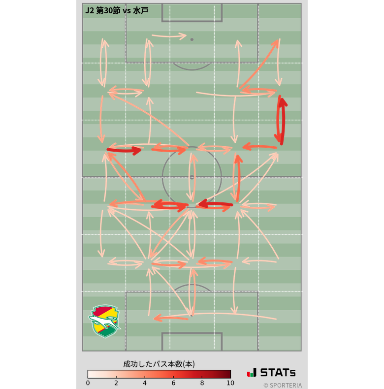 エリア間パス図