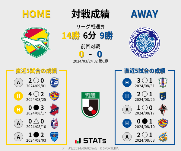 前節までの対戦成績