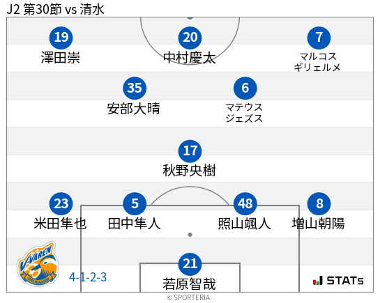 フォーメーション図