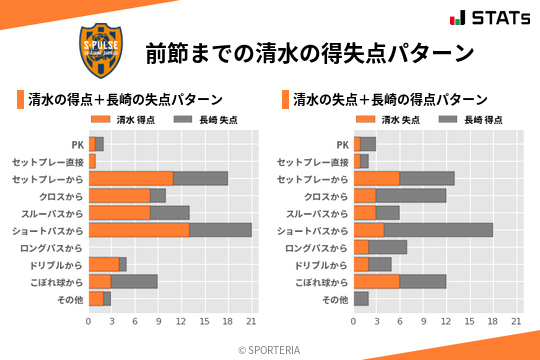 得失点パターン