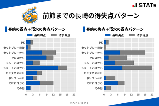 得失点パターン