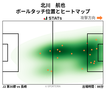 ヒートマップ - 北川　航也