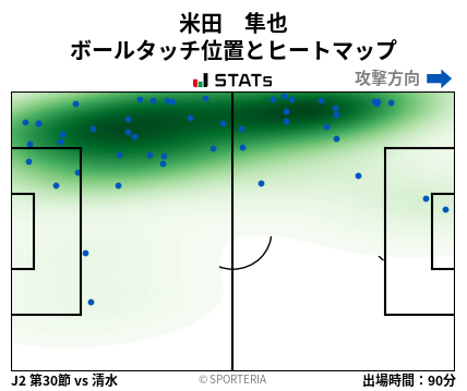 ヒートマップ - 米田　隼也