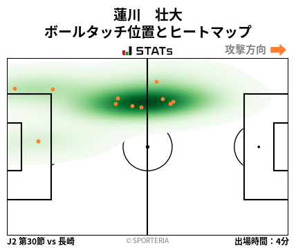 ヒートマップ - 蓮川　壮大