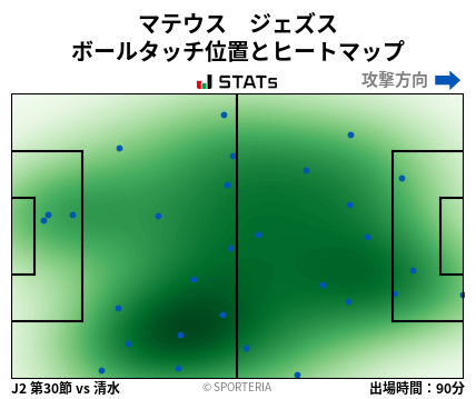 ヒートマップ - マテウス　ジェズス