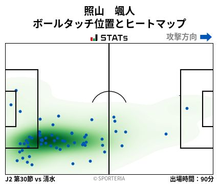 ヒートマップ - 照山　颯人