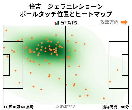 ヒートマップ - 住吉　ジェラニレショーン