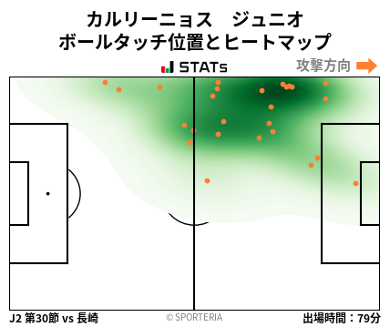 ヒートマップ - カルリーニョス　ジュニオ