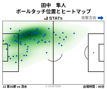 ヒートマップ - 田中　隼人