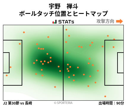 ヒートマップ - 宇野　禅斗