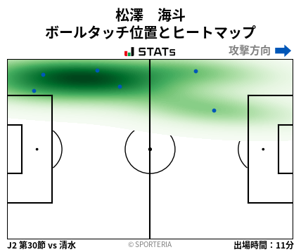 ヒートマップ - 松澤　海斗