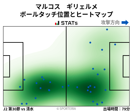 ヒートマップ - マルコス　ギリェルメ