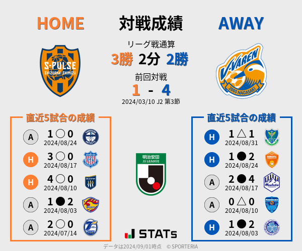 前節までの対戦成績