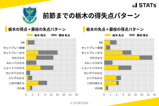 得失点パターン