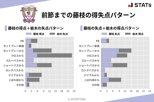 得失点パターン