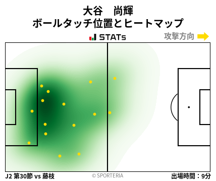 ヒートマップ - 大谷　尚輝