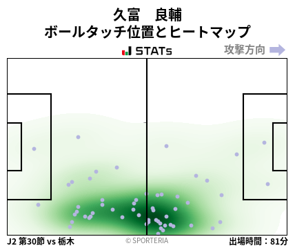 ヒートマップ - 久富　良輔