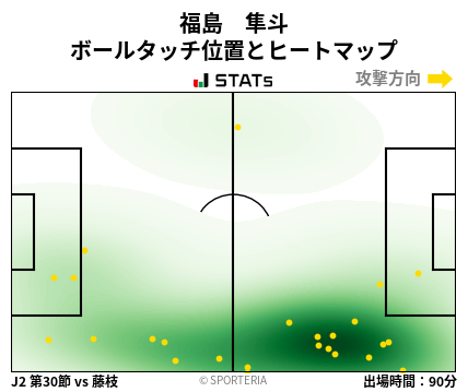 ヒートマップ - 福島　隼斗