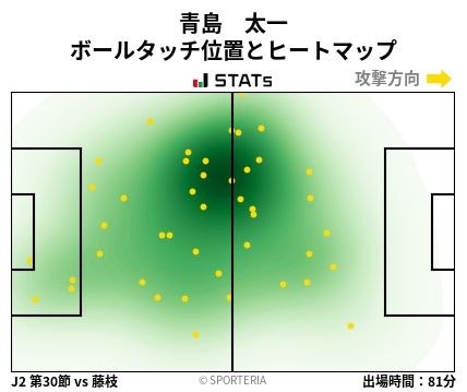ヒートマップ - 青島　太一